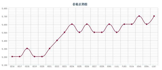 上海福人木材市场微凹黄檀伯利兹黄檀等红木价格走势图