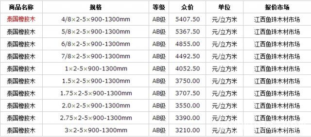 批木网 anywood.com