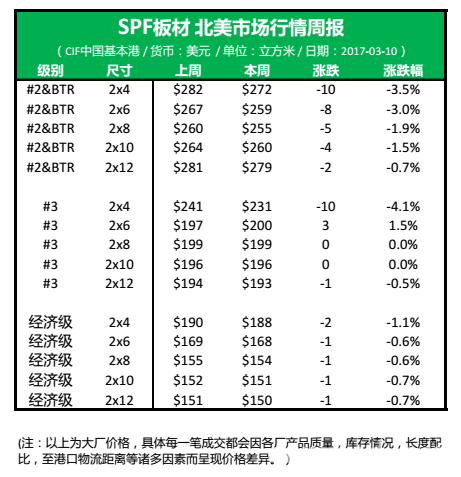 批木网anywood.com