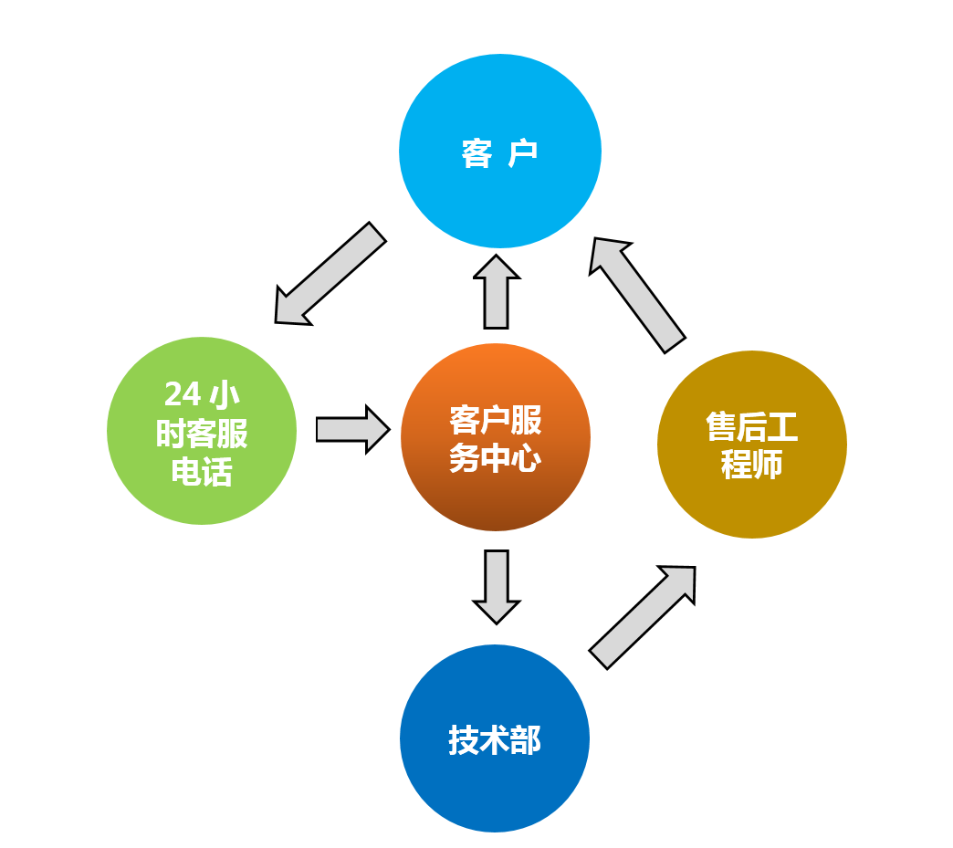 批木网 anywood.com