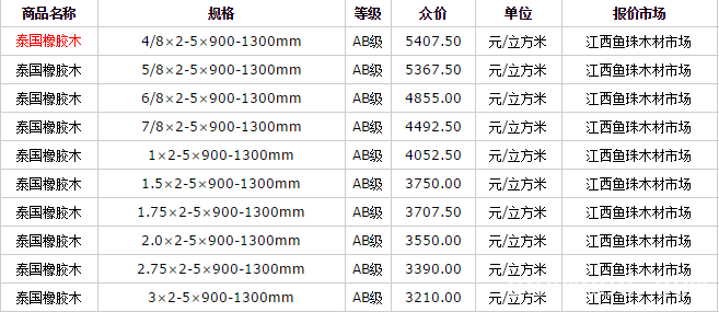 木材圈 anywood.com