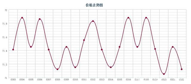 批木网 anywood.com