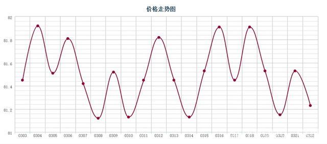 批木网 anywood.com