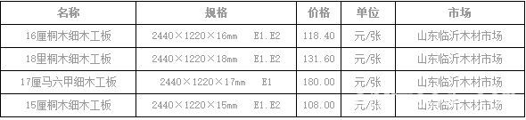 批木网 anywood.com