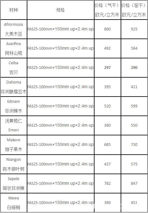 批木网 anywood.com