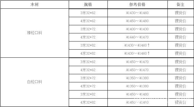 批木网 anywood.com