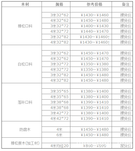 批木网anywood.com