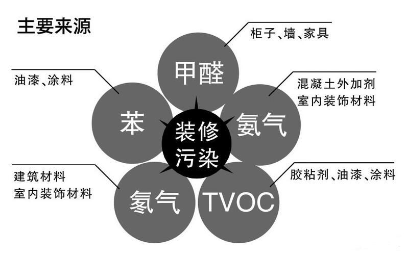 批木网 anywood.com