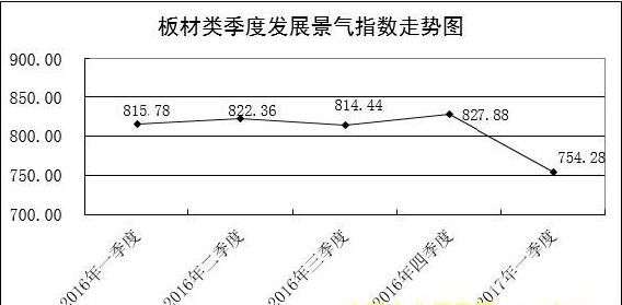 批木网 anywood.com