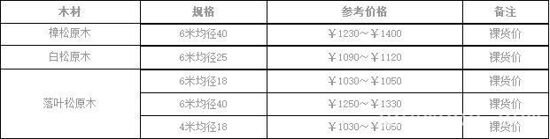 批木网 anywood.com