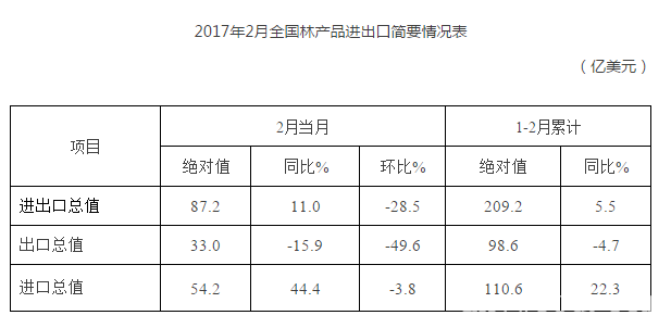 批木网 anywood.com