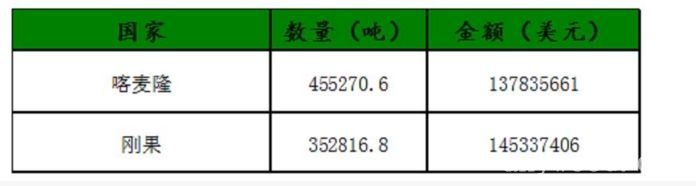 批木网 anywood.com