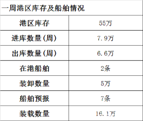 批木网 anywood.com