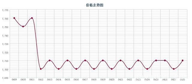 批木网 anywood.com