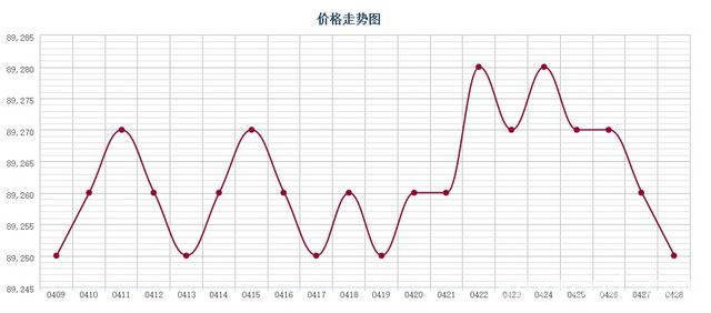 批木网 anywood.com