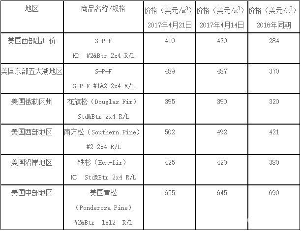 批木网 anywood.com