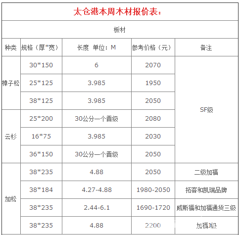 批木网anywood.com