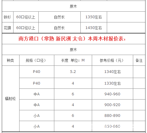 批木网anywood.com