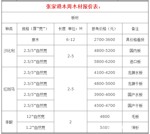 批木网anywood.com