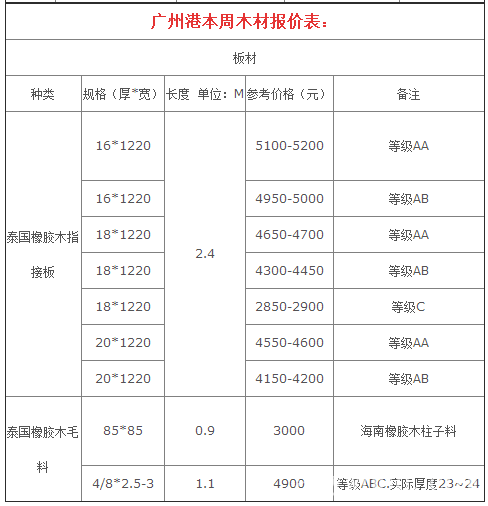 批木网anywood.com