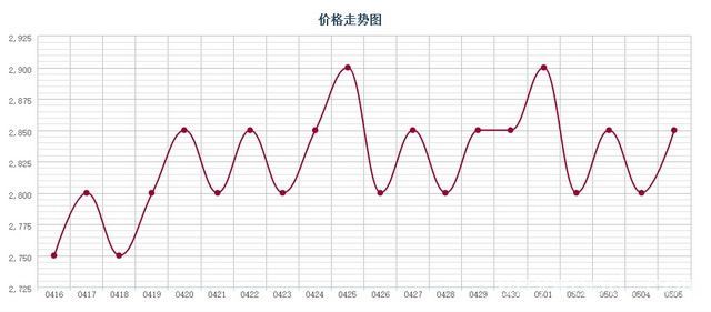 批木网 anywood.com