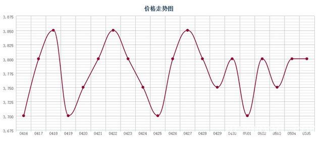 批木网 anywood.com