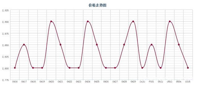 批木网 anywood.com