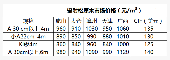 批木网 anywood.com