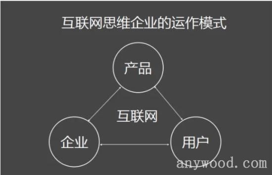 批木网 anywood.com