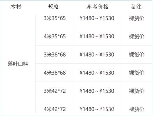 批木网 anywood.com
