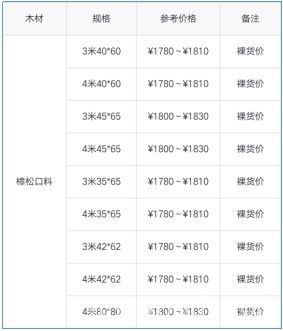 批木网 anywood.com