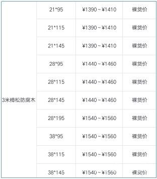 批木网 anywood.com