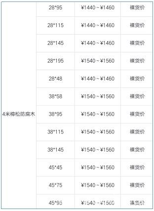 批木网 anywood.com