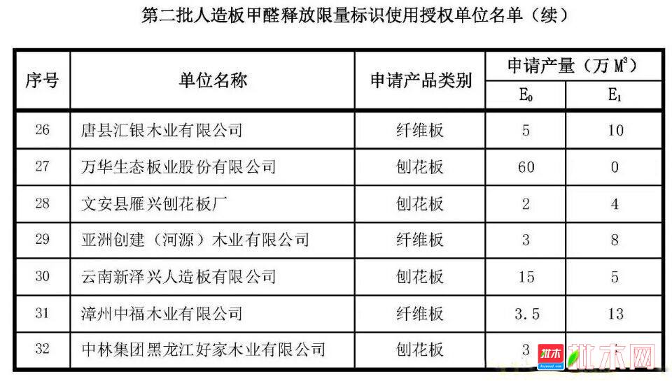 批木网 anywood.com