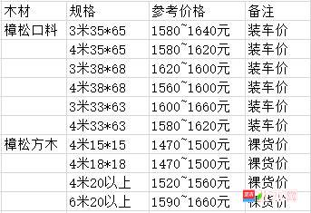 批木网 anywood.com