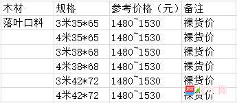 批木网 anywood.com
