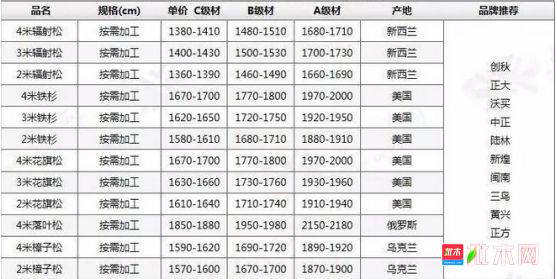 批木网 anywood.com