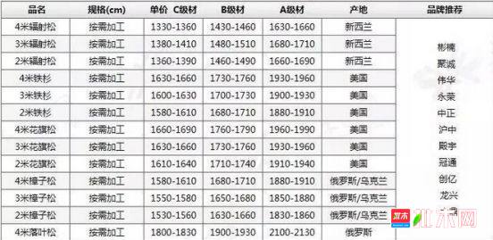 批木网 anywood.com