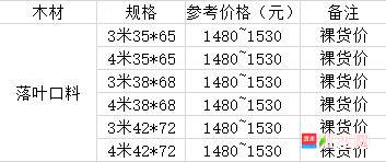 批木网 anywood.com