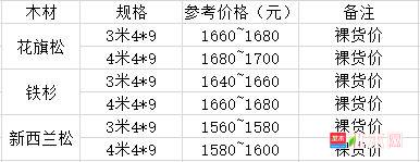 批木网 anywood.com