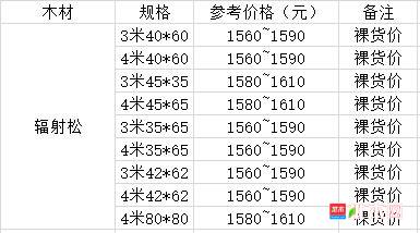 批木网 anywood.com