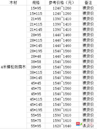 批木网 anywood.com