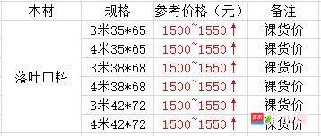 批木网 anywood.com