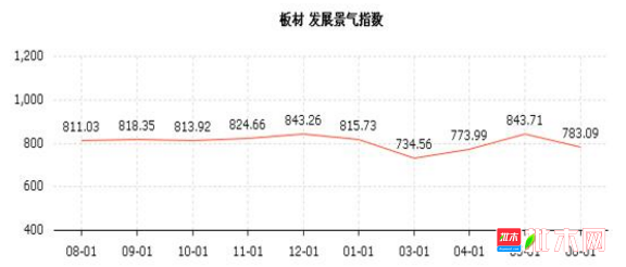 批木网anywood.com