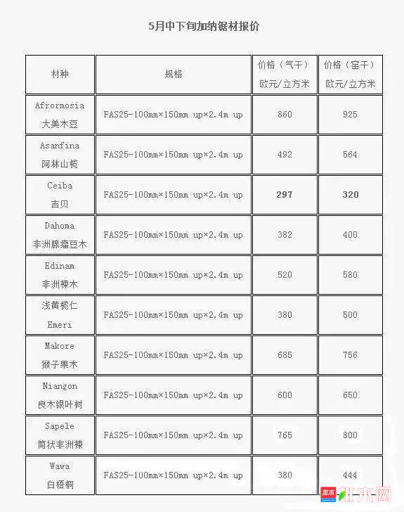 批木网anywood.com