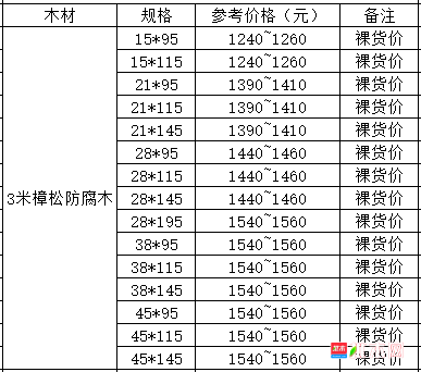 西安3米樟松防腐木价格行情 【2017年7月4日】