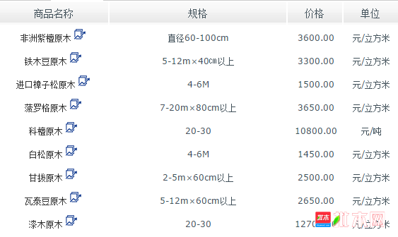 批木网 anywood.com