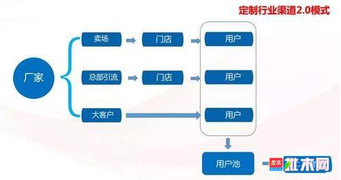 批木网 anywood.com