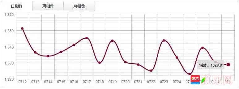 批木网 anywood.com