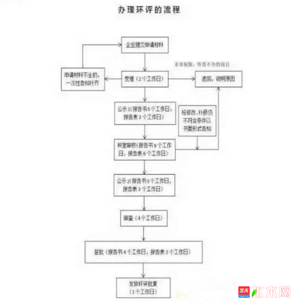 批木网anywood.com